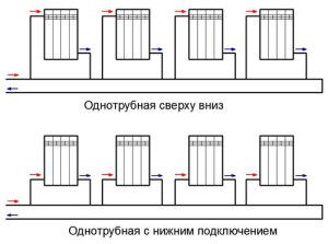 Méthodes de connexion du radiateur