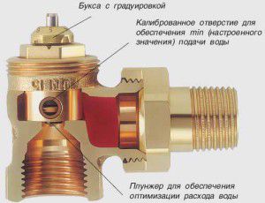 Progettazione della gru Mayevsky