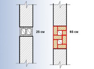 schéma de maçonnerie d'un conduit de ventilation en brique