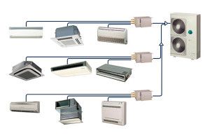 sistema multizona