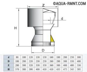 the dimensions of the device are easy to select in the table