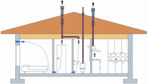 ventilation scheme of a wooden house