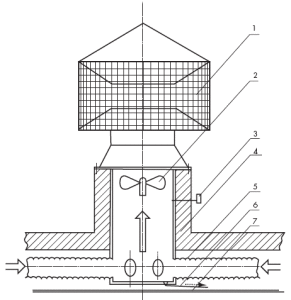 Déflecteur statique avec ventilateur axial d'éjection