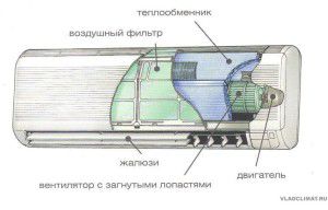 συσκευή εσωτερικής μονάδας