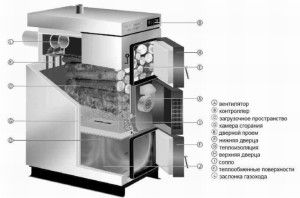 Progettazione di caldaie a combustibile solido