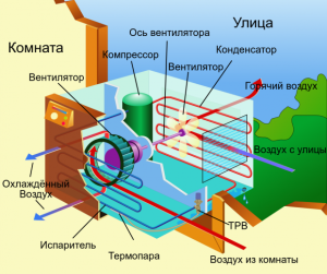 monoblock window device