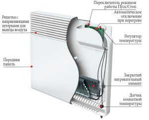 Disseny de convectors elèctrics