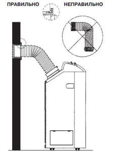 correct hose position