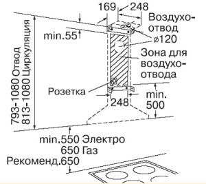 gaubto išdėstymas