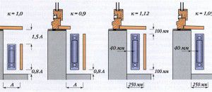 Il valore del coefficiente per varie opzioni per la disposizione dei radiatori