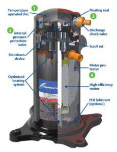 scroll compressor