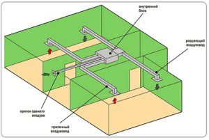diagrama de instalación de conductos con conductos de aire