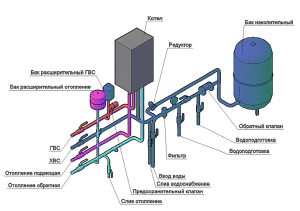 Schema per il collegamento del riscaldamento a una caldaia a gas a doppio circuito