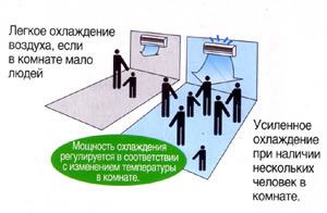 regulation of cooling power depending on temperature