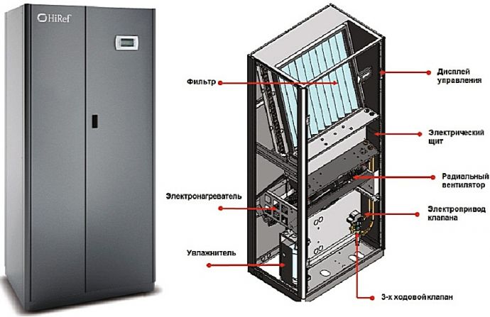 condizionatore d'aria di precisione tipo cabinet