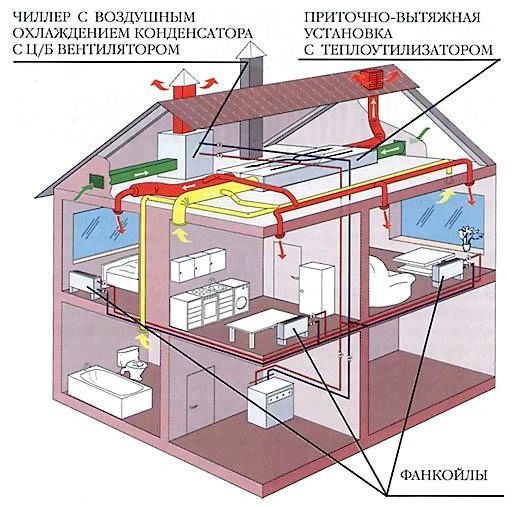 SCR temelji se na rashladnim ventilatorima s klima uređajem