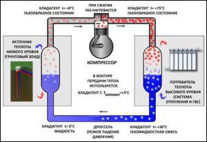 Circuito pompa di calore