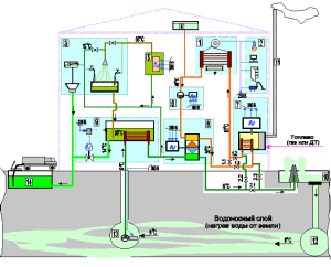 Progetto casa con riscaldamento alternativo