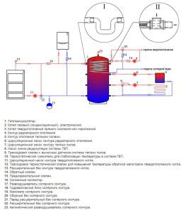 Schéma de connexion de l'accumulateur de chaleur au système de chauffage