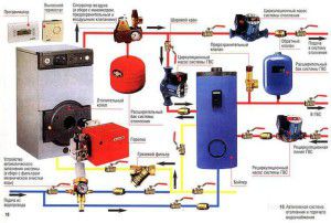 Schema di riscaldamento autonomo