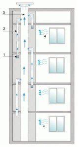 schéma de ventilation d'un immeuble