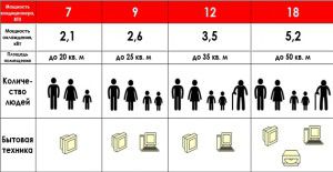 power dimensions of air conditioners