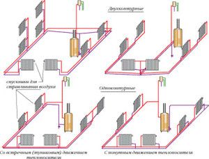 Tipi di tubazioni interne in una casa a un piano