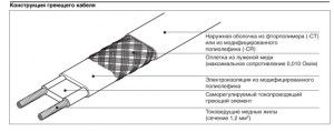 Schema di funzionamento del cavo scaldante