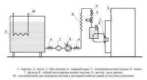 Circuit d'escalfament de gasoil residual