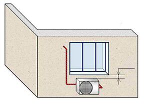 Standardplatzierung unter dem Fenster