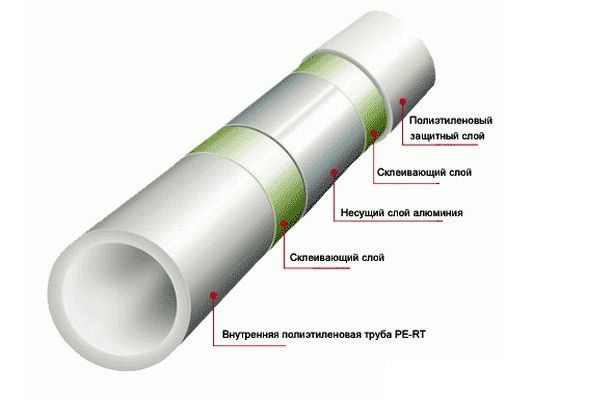 Costruzione di un tubo metallo-plastica