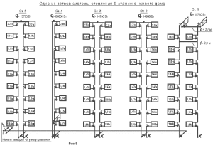 Esquema de calefacció d’un edifici d’apartaments