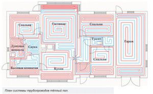 Disposition des tuyaux pour le chauffage par le sol dans la maison