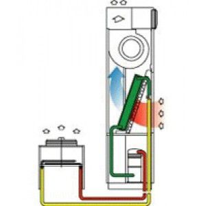 circuito de condensador de ar remoto
