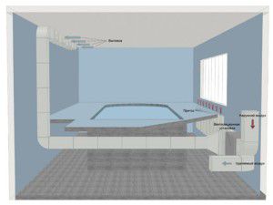 schema de ventilație a piscinei