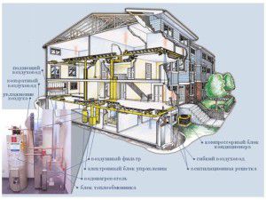 An example of the organization of air heating