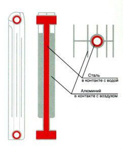 Conception de section de radiateur