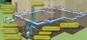 General scheme of air heating