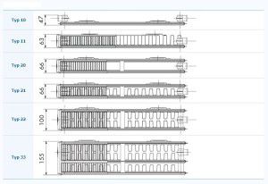 Types de radiateurs métalliques