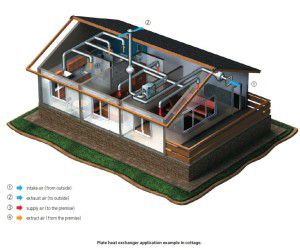 alimentation et évacuation d'air du chalet avec récupération