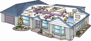 approvisionnement et ventilation d'échappement du chalet