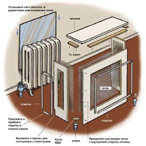 Schéma de fabrication des panneaux pour batteries en fonte