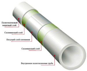 Costruzione di tubi in polipropilene