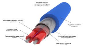 El cable de calefacció com a alternativa als anticongelants