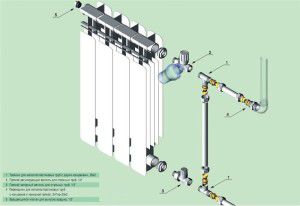 Schema di installazione del bypass