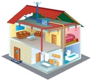 доводно-издувна вентилација приватне куће