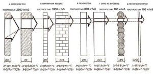 Conducibilità termica dei materiali