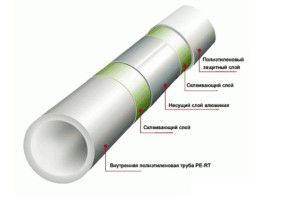 Schema di tubi metallo-plastica