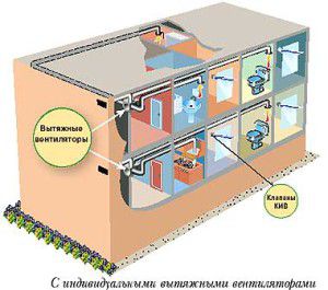 the inflow is provided by natural draft through the valves, and the exhaust is provided by fans