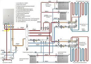 Un esempio di schema di riscaldamento per un appartamento con pavimento ad acqua calda